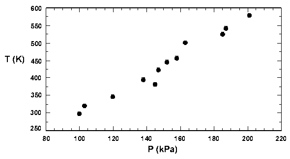 Discussion section of a lab report