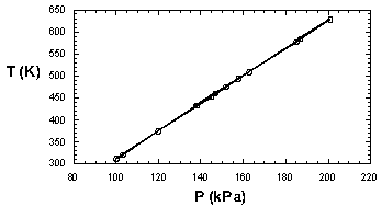 whats in a lab report