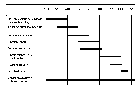 dissertation research programme