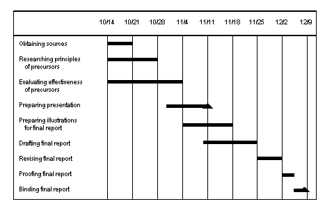 Research proposal work plan example